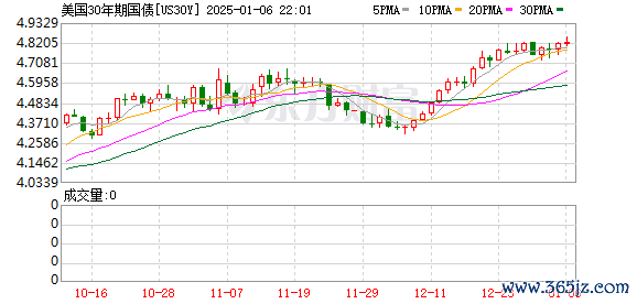 K图 US30Y_0