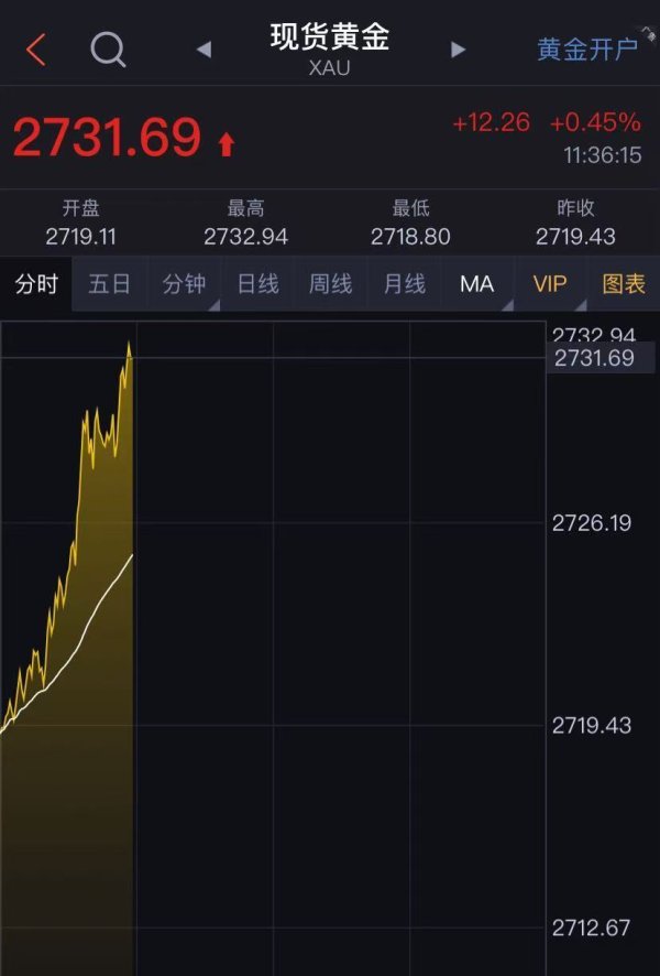 配资查查 金价涨疯了！国内金饰涨破800元，金店却现闭店潮，有的利润率低至1%